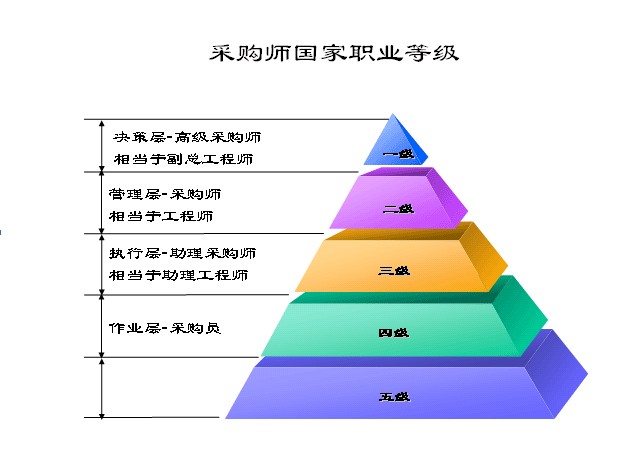 广州采购师-报名时间