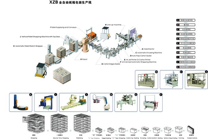供应纸箱自动折底 折盖 封箱生产线